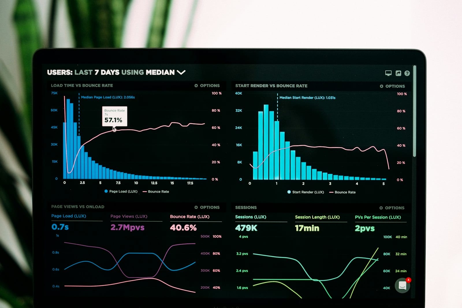 Laptop dashboard showing financial goal progress charts and account balances